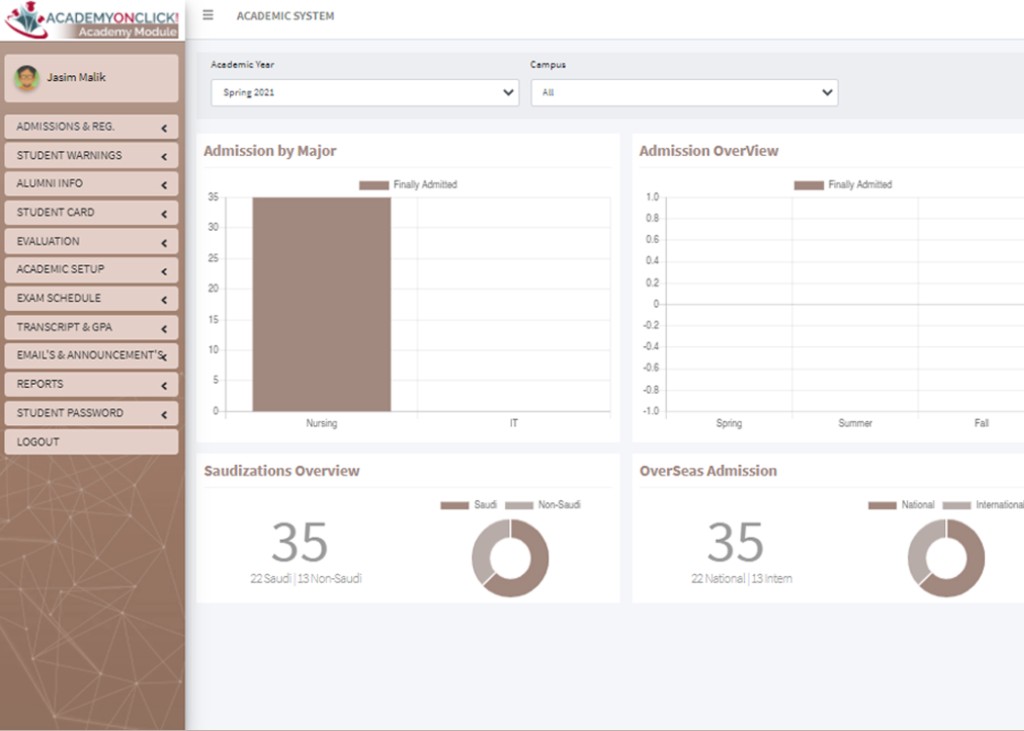 Academy On Click dashboard