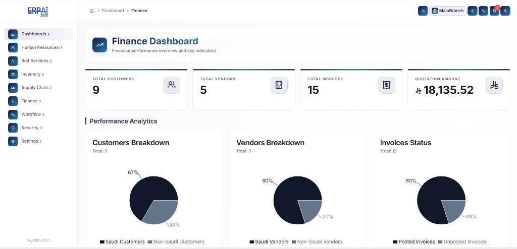 ERP finance dashboard