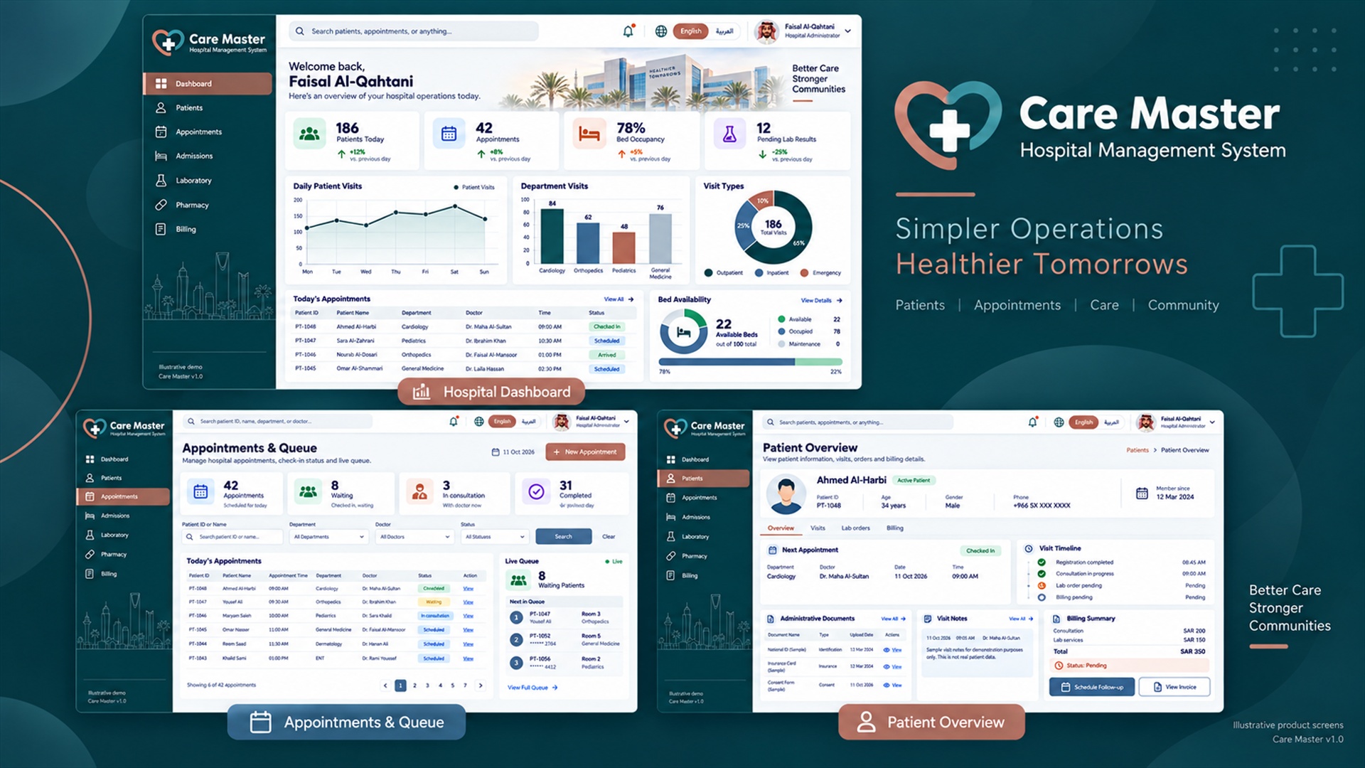 Care Master — Hospital Management System interface collage